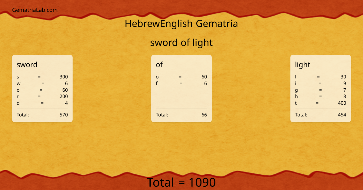 sword of light in hebrewEnglish Gematria